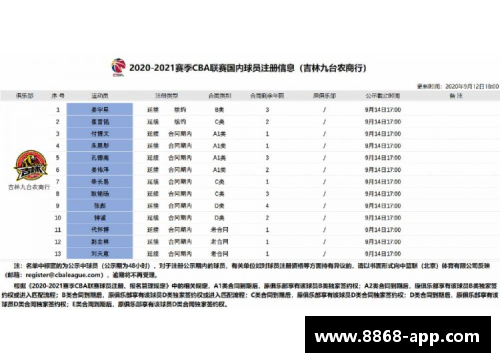 吉林队球员名单一览