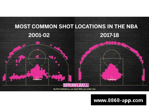 NBA球员数据分析：历史统计与趋势探索