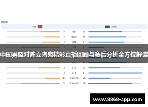中国男篮对阵立陶宛精彩直播回顾与赛后分析全方位解读